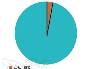 美女网红直播时胸突然掉了！这画面？。